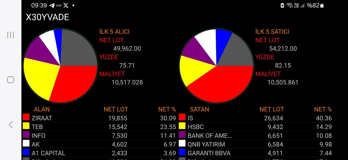 vefaozturk's tweet photo. #VIOP #30yvade düşüncem ben 4lü dip yaptı.Bugün teb https://t.co/sodtBssteqık borsa yukarı dönmeli.Mayıs ayı Haziran siyasetten bir şey çıkmazsa artmalı.Bol kazançlar dilerim. https://t.co/XH4YrophSf