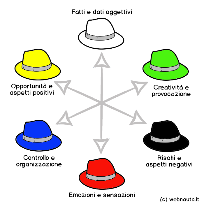 sarina_latte's tweet photo. @ElonMuskX_Real I #SEI #CaPPeLLi per #PENSARE
Del #Mio #GraNDe #MAESTRO Edward #DeBono ;):):()<3<3<3!!! https://t.co/WN9UJj3zId
