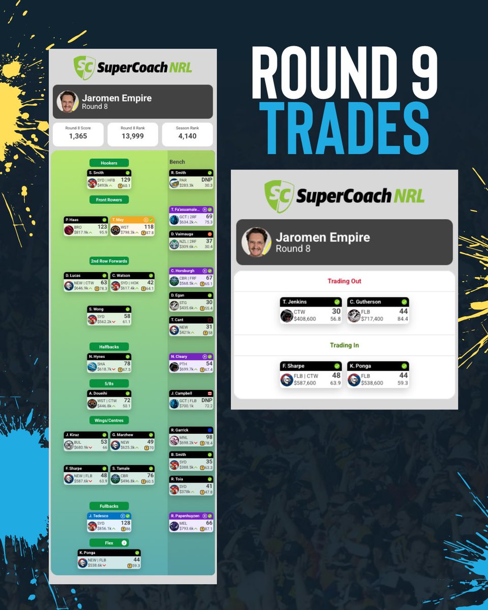 We are going all in on the <a href="/NRLKnights/">Newcastle Knights</a> for Magic Round. Surely this is the week they can show a spark and KP just too juicy to ignore at that price #NRLsupercoach