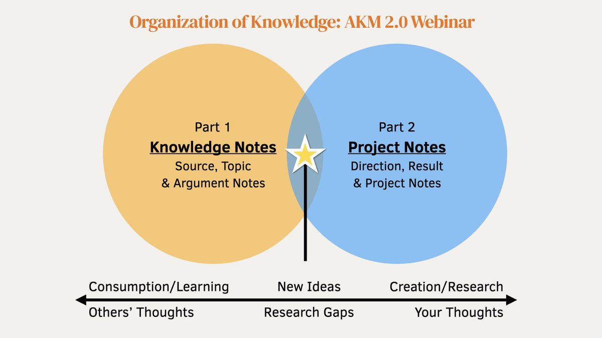 My upcoming webinar will be packed.

I decided to split it into two ~90min sessions to have more time for Q&amp;A. 

Get a 2-for-1 ticket (May 3rd &amp; 4th): effortlessacademic.com/akm-2