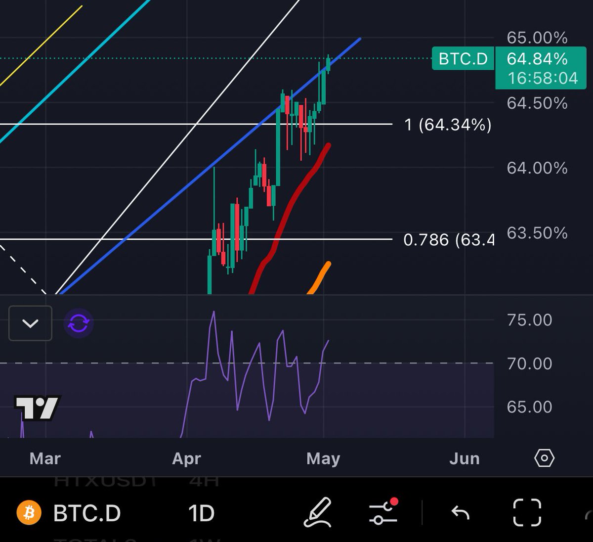Crypto Tamil tweet media