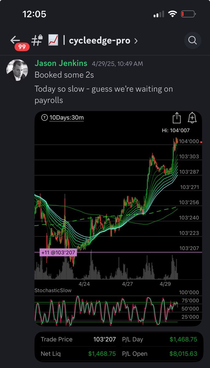 TheJasonJenkins's tweet image. Getting closer long-term lower highs equities ….forget #stonks though #2yr 2s all day best place be long (and gold)