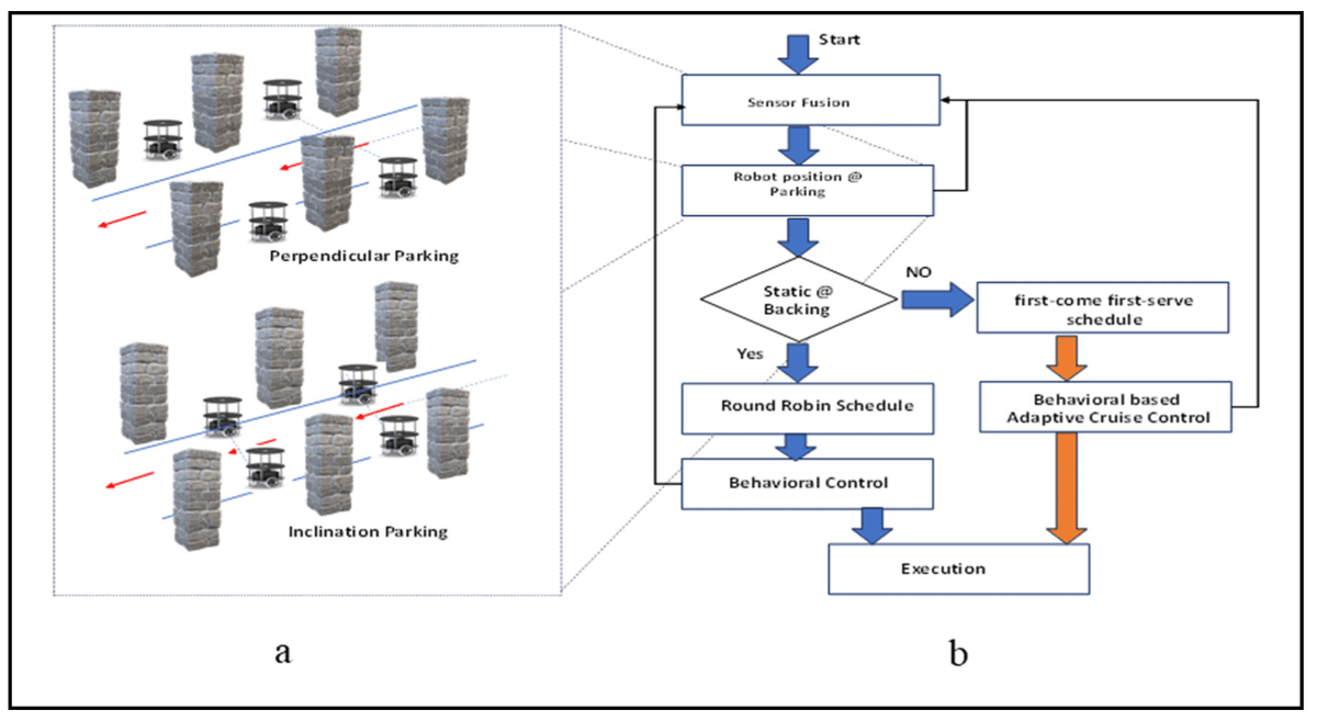 Sensors_MDPI's tweet image. Hardware   Schemes for Smarter Indoor Robotics to Prevent the Backing Crash Framework   Using Field Programmable Gate Array-Based Multi-Robots 
mdpi.com/1424-8220/24/6…
#multirobot