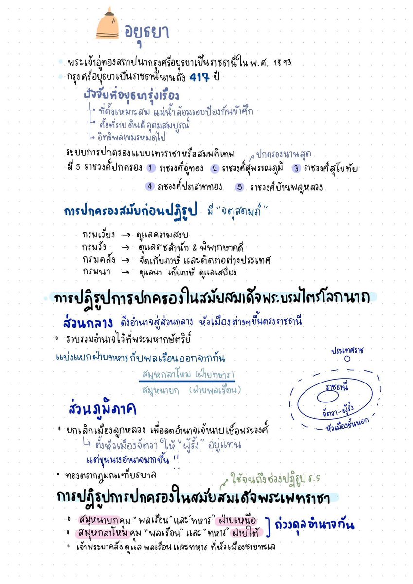 sheetsoso's tweet photo. แจก 🔥 จุดเน้นประวัติศาสตร์ไทย ออกสอบ A-level 
อ่านตามนี้เก็บคะแนนจ้า

📍https://t.co/NJkVrzFhXV…

สั่งชีทสรุปสังคม A-level
เน้นจับจุดออกสอบ ทักได้นะ
#dek69 #เด็กซิ่ว #alevelสังคม https://t.co/xwEivuHcQe