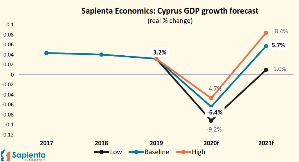 Rear View: how did the #Cyprus government's fiscal policy respond to Covid-19? And how did the pandemic change Europe? If you like what you are reading and want it to continue, think of pressing that pay button! It is only 49 euros per year. open.substack.com/pub/sapienta/p…