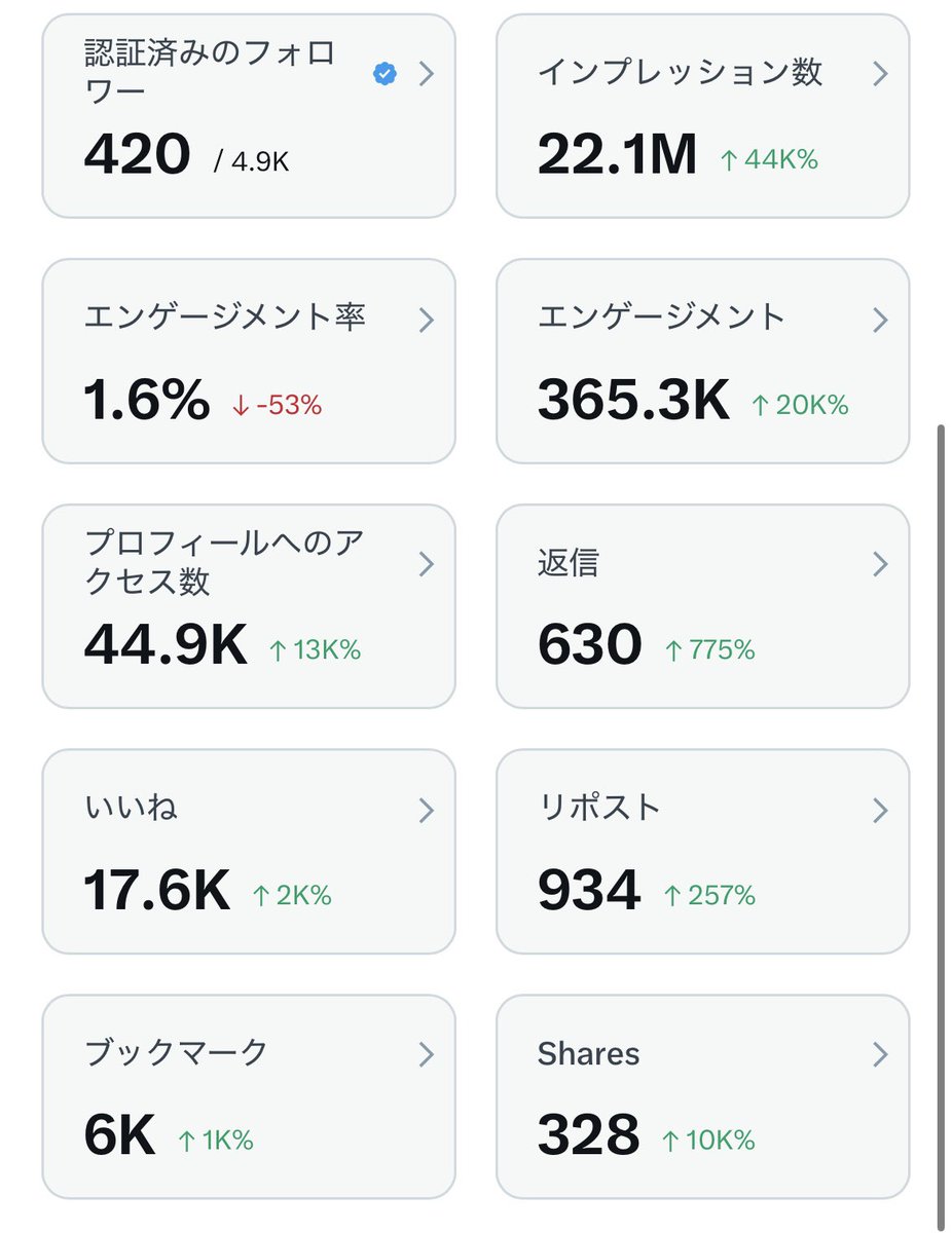 ai_kayaba's tweet photo. Xアフィリが簡単すぎたww
4日間で2,200万インプw

"あるポスト"を投稿してから
通知が止まらない
フォロワーも1000人近く増えた

ほとんど0に近いアカウントから
運用したけど
こんな簡単なら中学生でも出来ちゃうねw

詳細を知りたい方は
いいね&amp;リポスト
リプに『🫧』とコメントでこっそり教えます。 https://t.co/HC9EhKmrDI