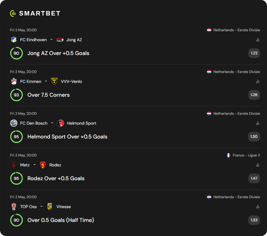smartbet_gg's tweet photo. 🔥 SmartAcca – 02.05 [#2] 
🎯 AI-generated picks | Total odds: 3.83
✅ 5 selections 
📊 Built from stats with 90%+ confidence
🧠 Over 0.5 Goals | 7.5+ Corners Combo
🚀 Powered by SmartBet Platform

#SmartAcca #SmartBet #FootballTips #Over05 #CornersBet #AIpredictions #ValueBet https://t.co/uqZ3P5xztH