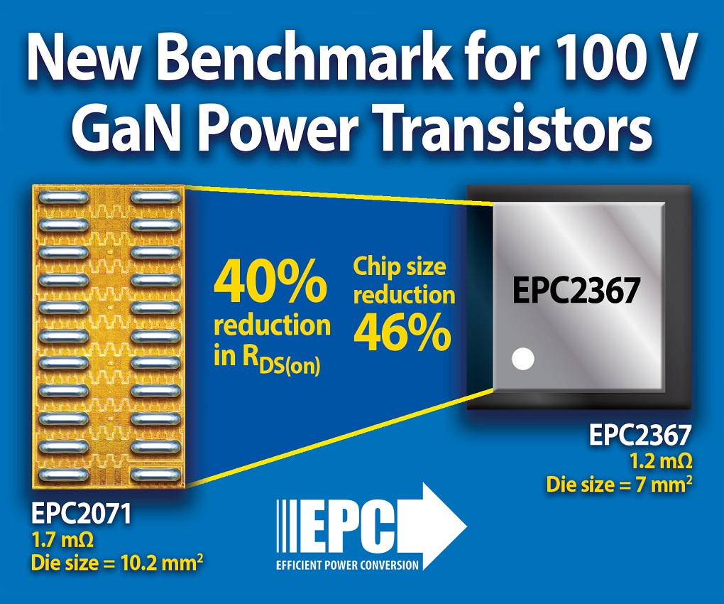 EPC Announces New Benchmark for 100V GaN Power Transistors
Stand: 9.318 - <a href="/EPC_Corp/">EPC Corp</a>'s EPC2367 100V GaN FET offers ultra-low 1.2mOhm RDSon, superior efficiency &amp; thermal performance. Get more info here: epc-co.com/epc/products/g…