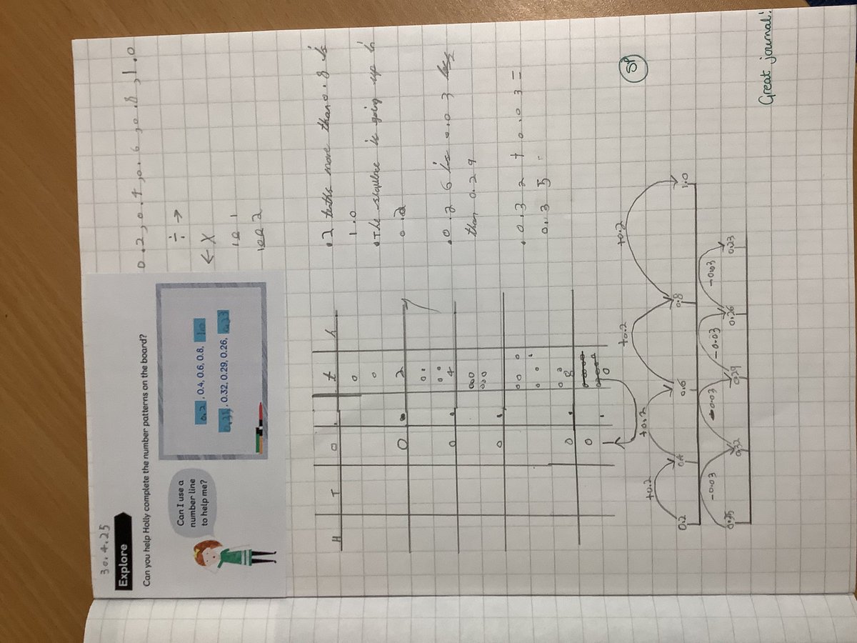 Some brilliant journaling this week in our maths lessons! 🤩👏#muchwooltonmaths <a href="/muchwooltonsch/">Much Woolton School</a>