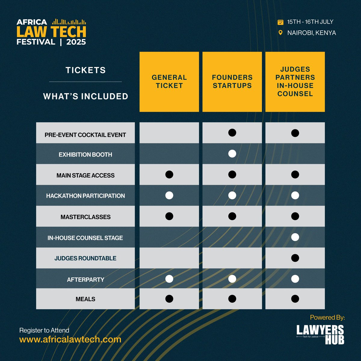 Have you gotten your ticket for Africa's premier law and tech event? Wondering which ticket is right for you at the Africa Law Tech Festival 2025?
Choose from three options: 

General Ticket: Access to the main stage, hackathon, masterclasses, exhibition area, and afterparty –