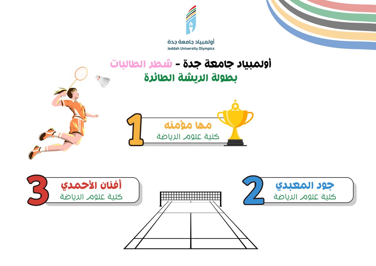 جامعة جدة tweet media