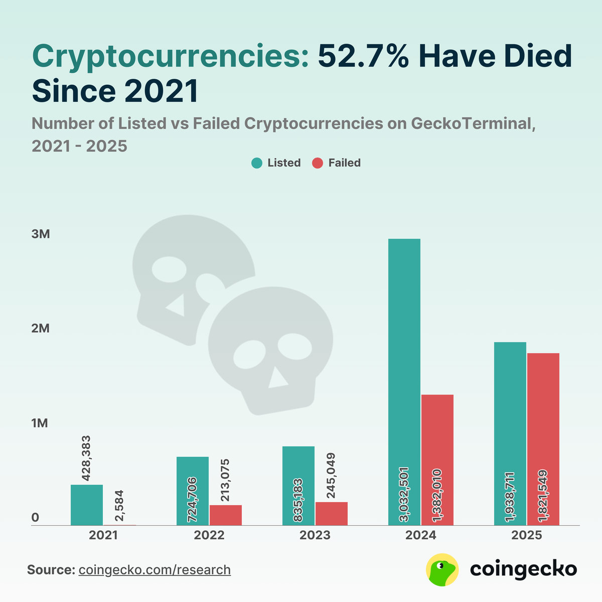 CoinGecko tweet media