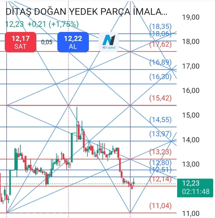 #dıtas 
Box geçişini yaptı.
12.14 önemli ‼️🚫