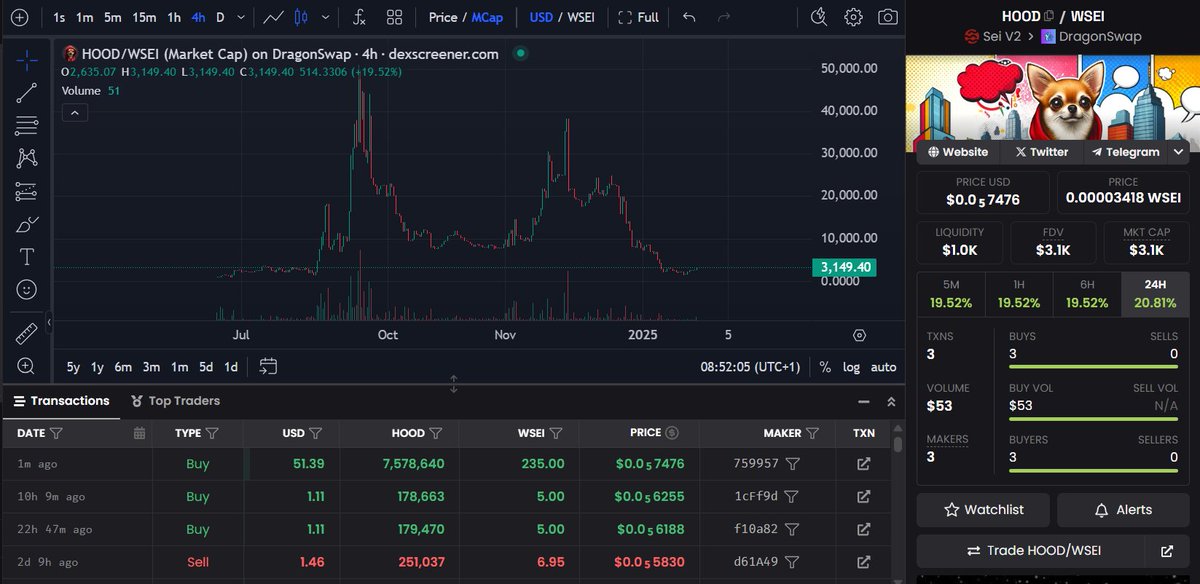 Can we make this a top meme token on SEI?

$3.1K market cap 

$1k liquidity 

Are you in?