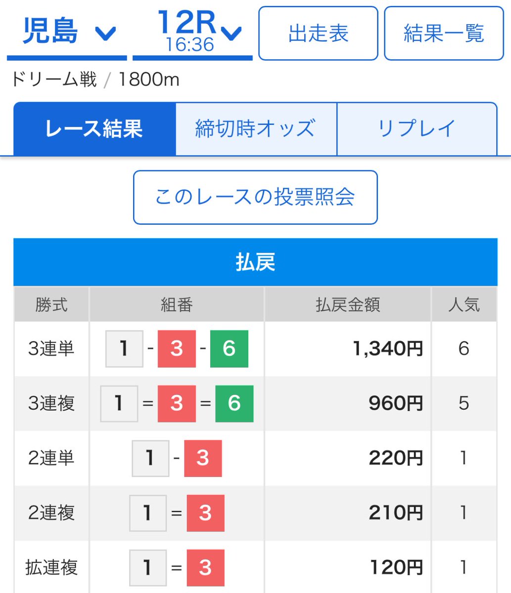 1-3-6🎯　13.4倍✨〔2連勝〕

⓸守屋全切りレース♠️❤️

直近14日間 11-3㊗️✨㊗️✨㊗️✨㊗️✨

乗れた人、おめでとう御座います♠️❤️

#競艇予想   #児島12R
