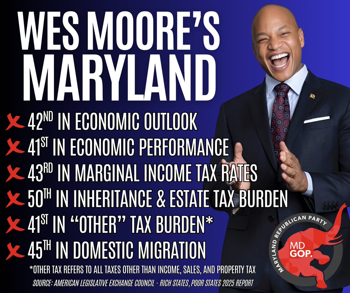 Maryland taxpayers pay more than almost any other state for one of the worst economies in the nation.

This is our economy under Wes Moore and Maryland Democrats: