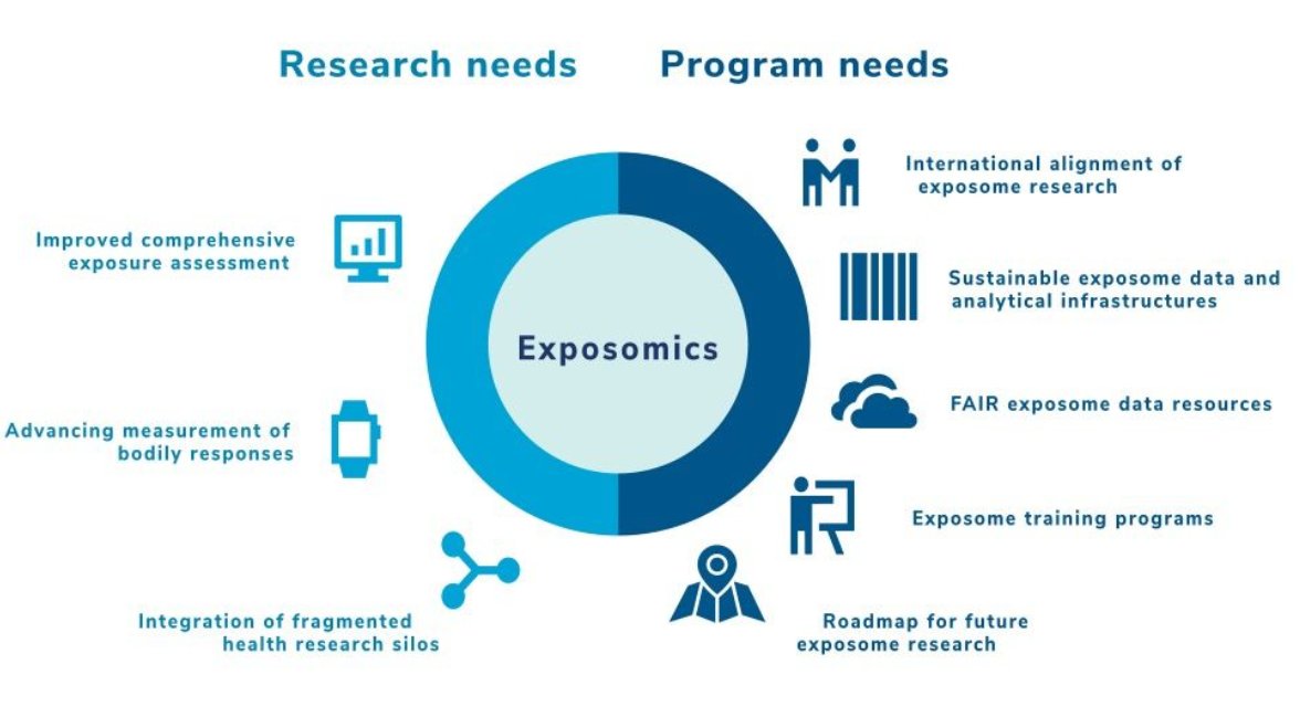 STOA Panel (@ep_sciencetech) on Twitter photo 🔖Out now new #EP #STOA study:
'Human #exposome research: potential, limitations & public policy implications': europa.eu/!rMhpqP
👉Interview with author Prof <a href="/vrmlnroel/">Roel Vermeulen</a>: ‘Understanding the exposome is key to building a healthier, fairer future’ wp.me/panTdn-4dd 🔖Out now new #EP #STOA study:
'Human #exposome research: potential, limitations & public policy implications': europa.eu/!rMhpqP
👉Interview with author Prof <a href="/vrmlnroel/">Roel Vermeulen</a>: ‘Understanding the exposome is key to building a healthier, fairer future’ wp.me/panTdn-4dd