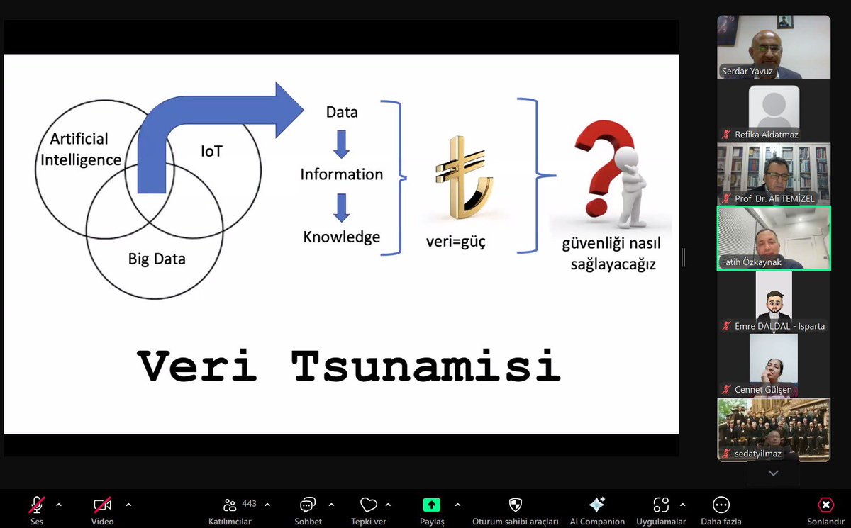 Sobiad Akademi Webinar Serisinin 24.sünü gerçekleştirdik. Konuğumuz Kriptoloji Uzmanı Prof. Dr. Fatih Özkaynak’ın Büyük Veri ve Veri Güvenliği sunumuna katılım sağlayan herkese ve Fatih Bey’e bu güzel sunumundan dolayı teşekkürlerimizi sunuyoruz.