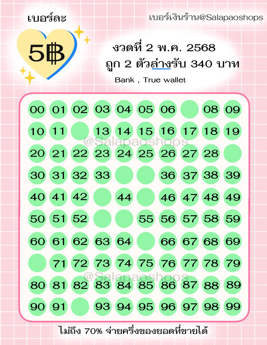 salapaoshops's tweet photo. อัพเดตค้าบ💖
☆ ไม่ถึง 70% จ่ายครึ่งของยอดที่ได้
☆ ซื้อ 6 เบอร์ แถม 1 เบอร์ ทุกแผง

รีวิว tag บนไบโอเยย ⭐️
มีสุ่มแจก viu 30 วัน 2 คน

#เบอร์เงิน #เบอร์เงินสด #หวยงวดนี้ #หวย #หวยรัฐบาลไทย⭐️ https://t.co/KZUC05OUgy
