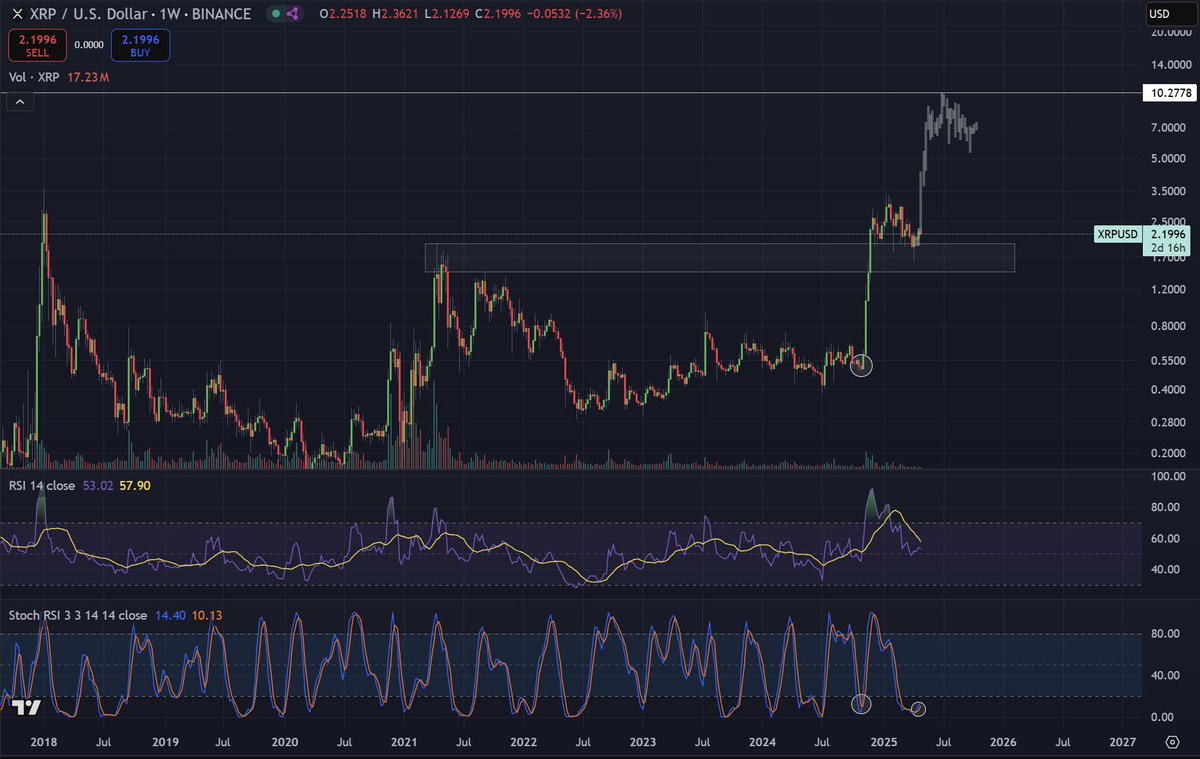 Cryptoinsightuk tweet media