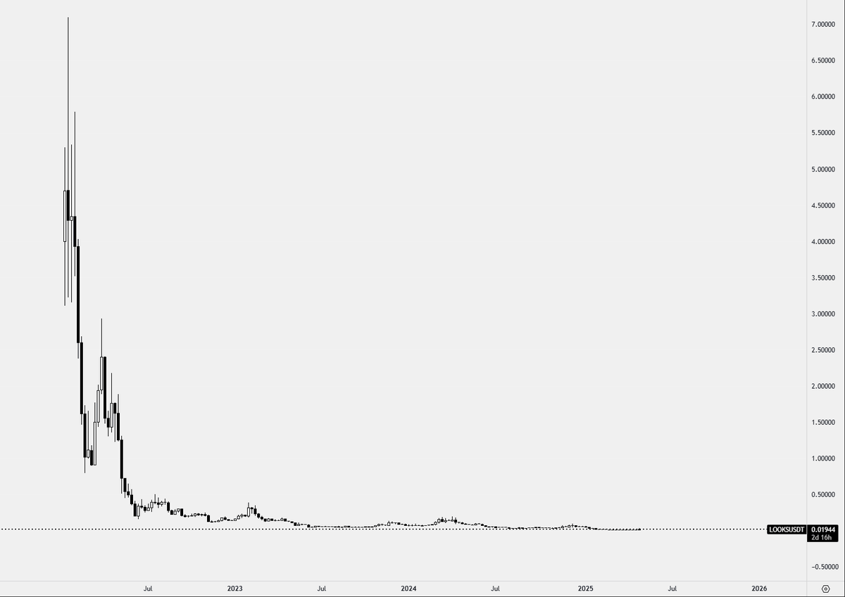 Alecsan4's tweet photo. @izebel_eth very successful (for influencers, seed investors or people who bought initially and didn't baghold) https://t.co/aVCBNBxY1U