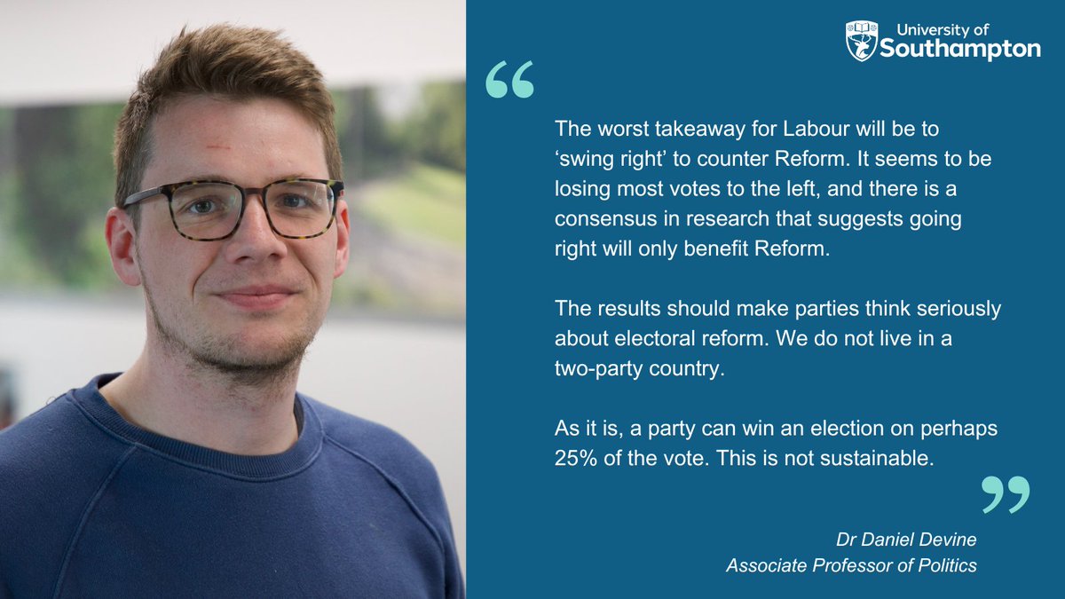Dr Daniel Devine says it would be a mistake for Labour to 'swing right' after Reform UK made gains in the local elections. He also says the First-past-the-post voting system is not sustainable.