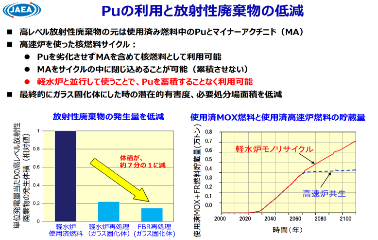 日本原子力研究開発機構（JAEA） on X: 