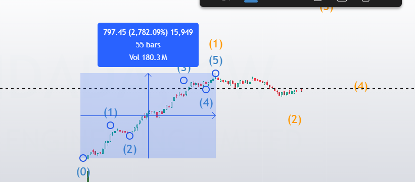 ViveKSingh_DC's tweet photo. 🚨 First Wave gave 25X returns
⚡️ Third Wave could explode to 50X
🎯 But timing the right entry is everything.
📌 Bookmark this.
🔁 Repost &amp; ❤️ Like this post to get the stock name. https://t.co/oinyMtmNEF