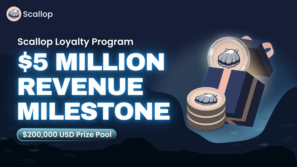 ✨SCALLOP - REWARDS DISTRIBUTED✨

📸Snapshot Taken! Rewards have been  distributed already!✨
$200,000 worth of sSCA has been disbursed!!🚀🏆

Scallopers who are eligible can directly "Claim and Lock their sSCA" , and users can enjoy 4x Borrow Reward APR boost, Referral Program