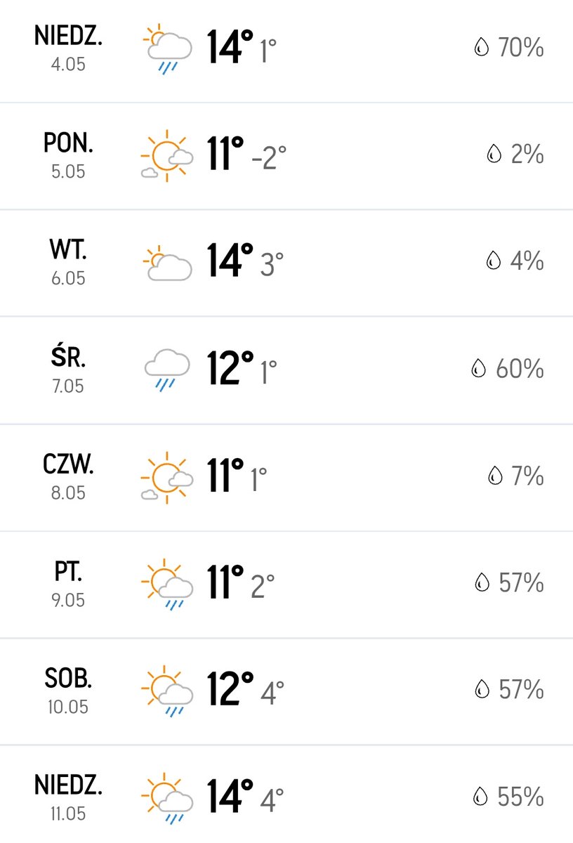 co to za pogoda, ja pierdole.