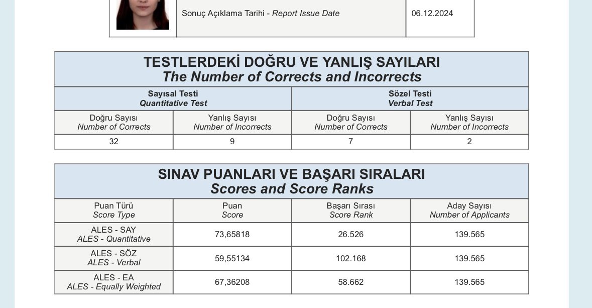 eeedidem's tweet photo. Birisi 2024’ün son sınavı birisi 2025’in ilk sınavı. Toplamda 23 net artmasına rağmen sadece 4,3627 puan mı arttı gerçekten?  #Ales #ÖSYM https://t.co/SOKFap3OUH