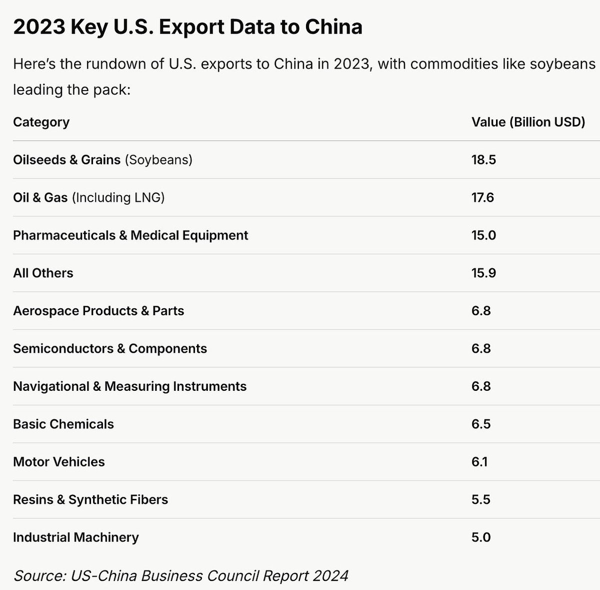 As we noted last month, a resolution of the U.S.–China tariff dispute will likely involve an agriculture‑and‑LNG deal as well

open.substack.com/pub/procurefyi…