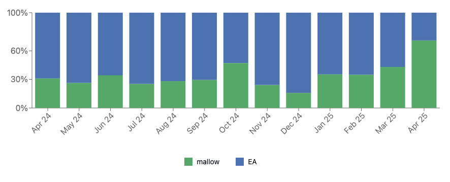 sloth | mallow tweet media