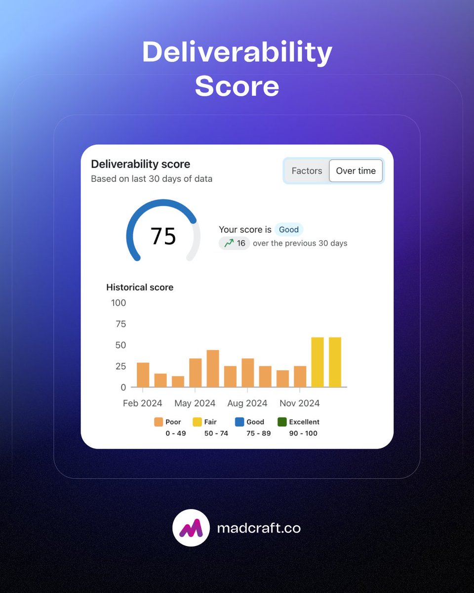 If your emails aren’t hitting inboxes, they’re not hitting your goals.
🚫 Poor deliverability = poor results
✅ We help you fix that

Need stronger open rates &amp; fewer spam issues?
📩 Let’s chat: madcraft.co

#EmailMarketing #Deliverability #Madcraft