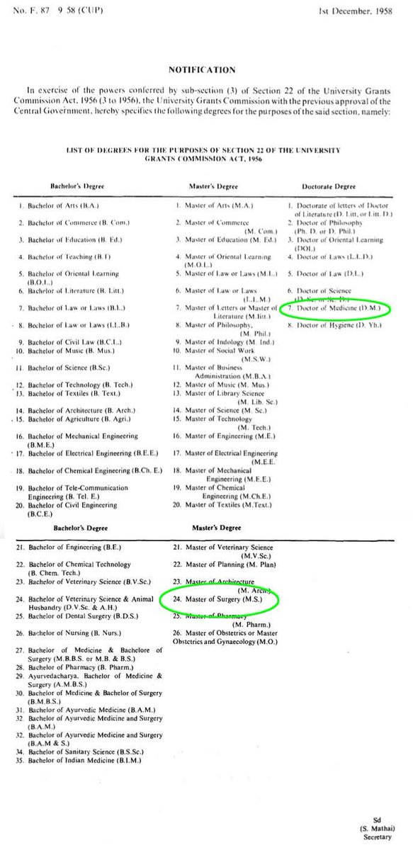 DM and MCh Degrees are equivalent to PhD