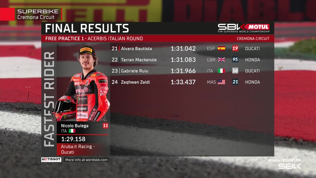 FP1 is done and dusted🏁👏

<a href="/nbulega/">Nicolò Bulega</a> sets the fastest time, followed by <a href="/Petrux9/">Danilo Petrucci</a> and <a href="/toprak_tr54/">Toprak Razgatlıoğlu</a> 🔥

#ItalianWorldSBK 🇮🇹