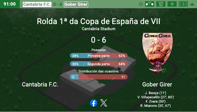 GoberGirer's tweet photo. A pesar del susto inicial de #guarro Galbarro dándole el balón al contrario, #Gober avanza sin problemas a 2ª ronda de #CopaHT. 0-6 ante un #EquipoCallejero de #Cantabria. ¿Nos irá mejor al copa de VII que la normal? Ronda a ronda. https://t.co/WKRRUu9e0H