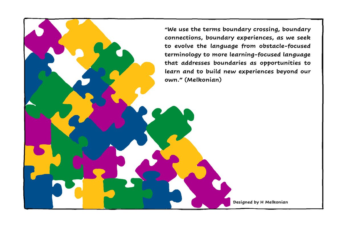 Houry Melkonian (@drhmelkonian) on Twitter photo #Learningattheboundary is a skill that we can develop and reinforce...a new #BoundaryCrossing perspective is used to develop dialogical spaces for pedagogical interactions in #HigherEducation. The new EduExe blog can be read here:
<a href="/ExeterUniMaths/">Exeter University Mathematics</a>
eduexe.co.uk/exploring-boun… #Learningattheboundary is a skill that we can develop and reinforce...a new #BoundaryCrossing perspective is used to develop dialogical spaces for pedagogical interactions in #HigherEducation. The new EduExe blog can be read here:
<a href="/ExeterUniMaths/">Exeter University Mathematics</a>
eduexe.co.uk/exploring-boun…