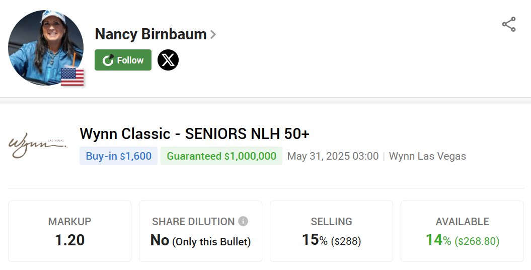 👑 <a href="/NancyBirnbaum/">Nancy M Birnbaum</a> is in Wynn Classic SENIORS! 👑
With 3 WSOP rings, $1.3M+ in cashes &amp; dozens of recent deep runs, she’s a proven force in senior and open fields alike. Don’t miss your chance, back a true poker grinder! 👇

pokerstake.com/staking/poker-…
#StakeYourChampion #GetInTheGame