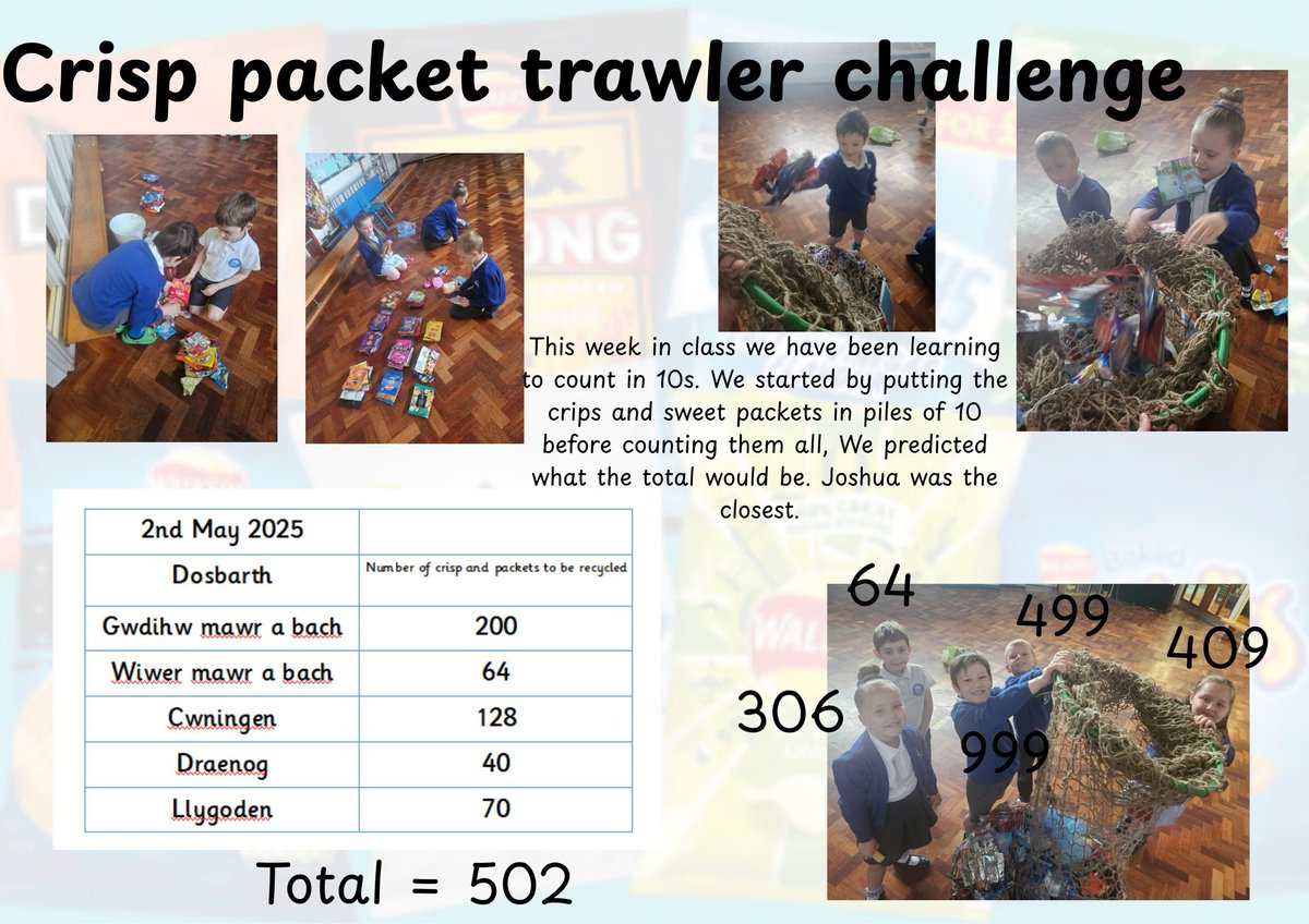 This week we have collected 502 crisps and sweet packets for our Global Ocean Trawler Challenge <a href="/BritishIronwork/">The British Ironwork Centre</a>