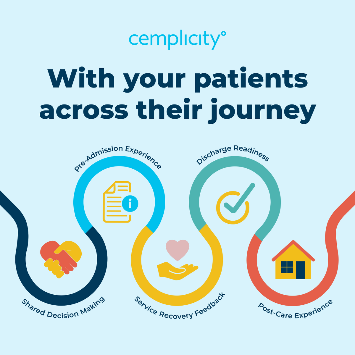 Want to take your patient experience programme to the next level? Cemplicity empowers providers to enhance journeys from decision-making to post-care, reducing complaints &amp; building trust with real-time insights. 
#PXWeek #PatientExperience #DigitalHealth