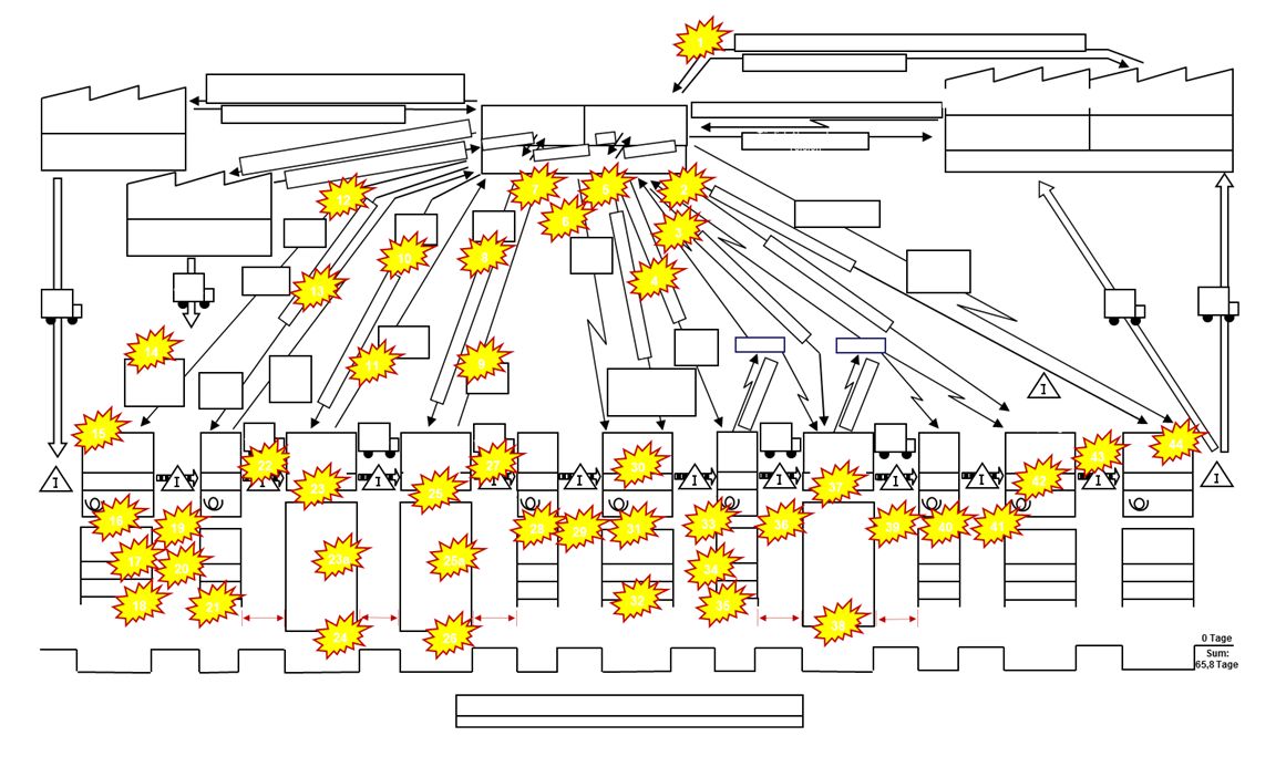 Thomas J. Dettling #DigitalTransformation (@thomas_dettling) on Twitter photo ⬛️ The Value Stream Analysis not only quickly delivers insights and saves costs through optimized processes but also creates sustainable improvements with a structured change approach. 
🔸 By stabilizing and testing these insights within teams and embedding them culturally, ⬛️ The Value Stream Analysis not only quickly delivers insights and saves costs through optimized processes but also creates sustainable improvements with a structured change approach. 
🔸 By stabilizing and testing these insights within teams and embedding them culturally,