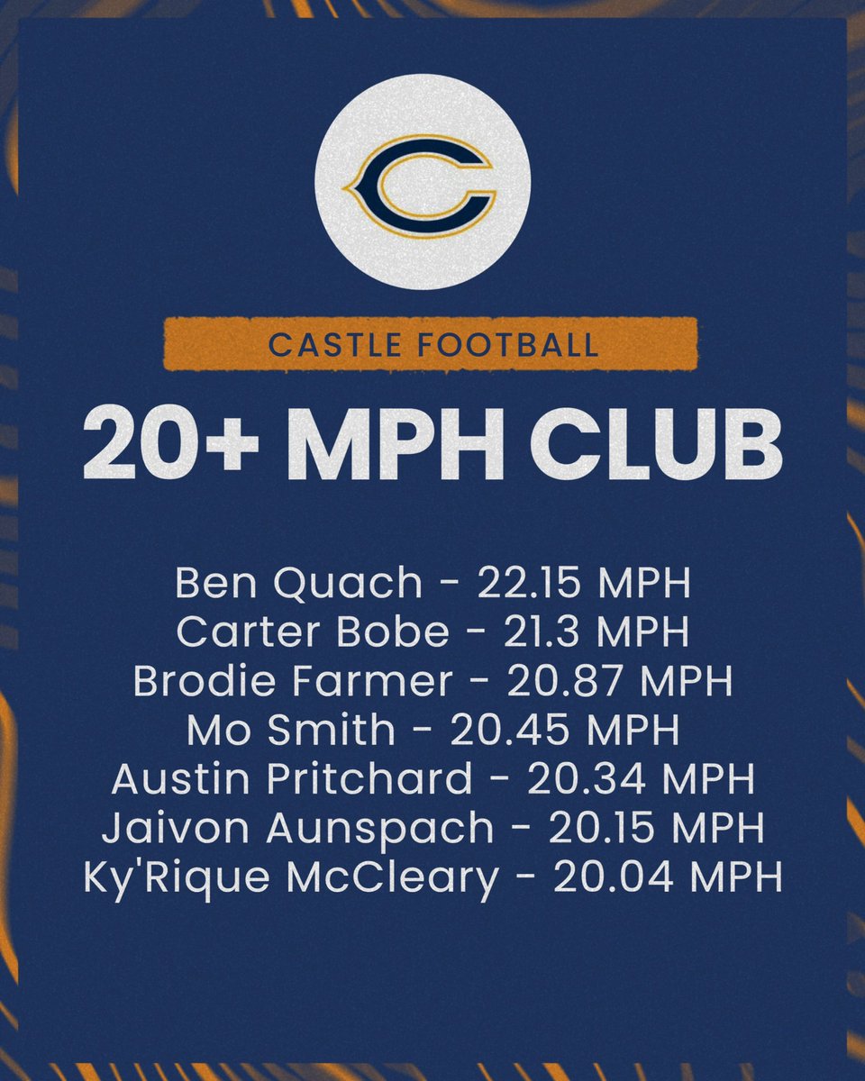 Spring speed work has been paying off! ⚡️ #GoKnights