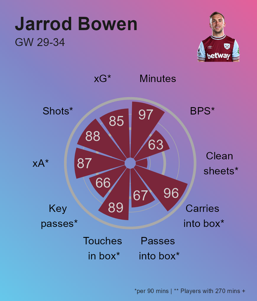 FPL Radar tweet media