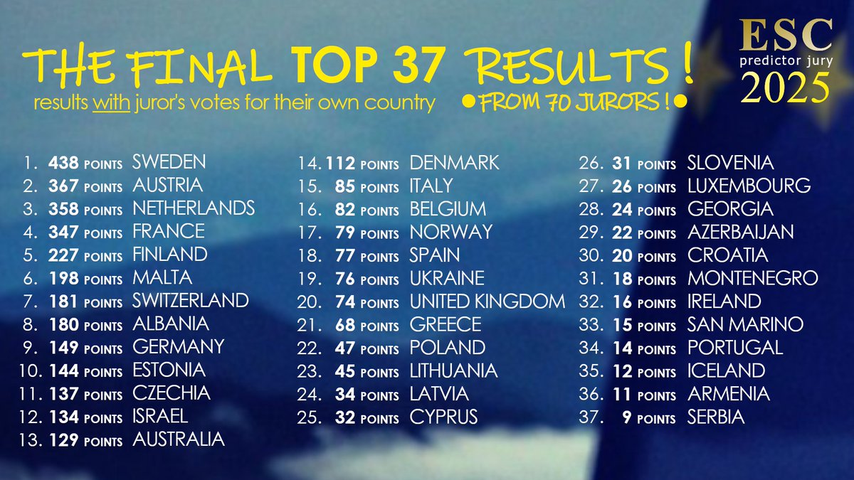 Eurovision Predictor Jury tweet media