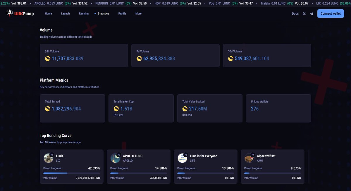 Our metrics system is live! 📈✅🔊

With more upgrades coming, it's a great time to launch your token at LUNCPump.fun