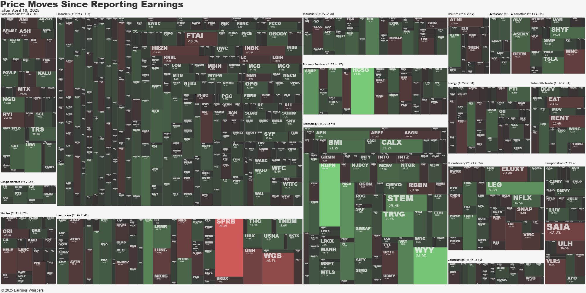 Earnings Whispers on X: 