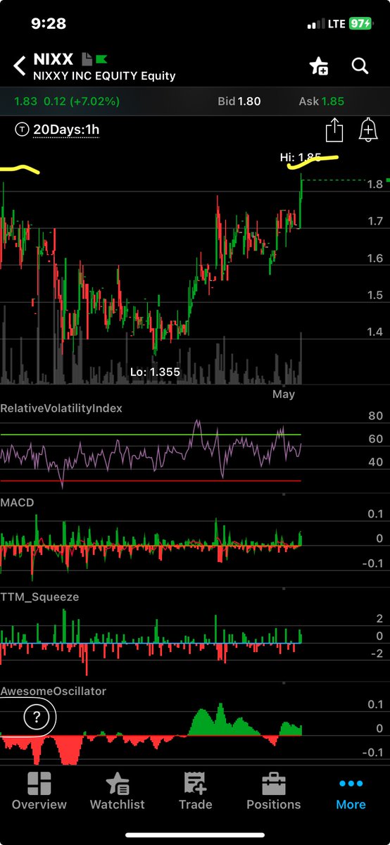 $NIXX another good candidate for a run. Break 1.85 and it runs a bit IMO.