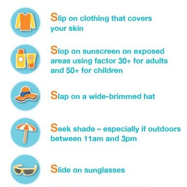🌞Protect yourself &amp; your family this bank holiday by being #SunSmart 
In Ireland UV from the sun is usually strongest 11am - 3pm. 
Playing &amp; spending time outdoors is good for children but it's important to protect their skin when in the sun. Don’t forget the 5 S’s #SunSmart
⬇️