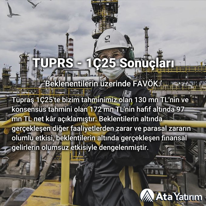 ManuDigier's tweet image. 🟦 #TUPRS 1Ç25 Sonuçları:

Tüpraş 1Ç25&apos;te 97 mn TL net kâr açıklamıştır.

🔍 atayatirim.com.tr/arastirma-rapo…